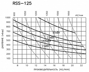 RSS-125 (18,5 кВт)