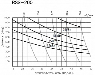 RSS-200S (37 кВт)